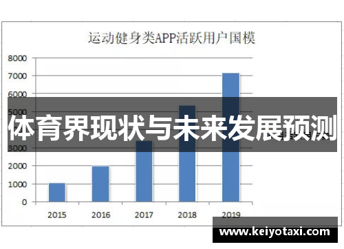 体育界现状与未来发展预测