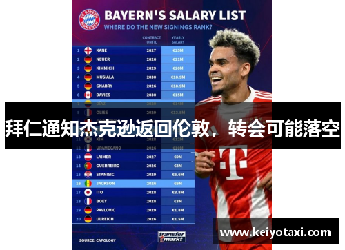 拜仁通知杰克逊返回伦敦，转会可能落空